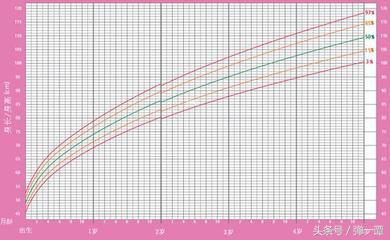 宝宝三个月了体重才10.5斤正常吗,三个月宝宝体重12斤医生说胖