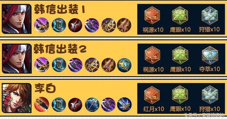 王者荣耀梦泪s18全部英雄出装,梦泪所有英雄的符文2020年
