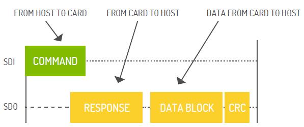 闪存卡的技术指标有哪些,工业级sd卡和普通sd卡的区别