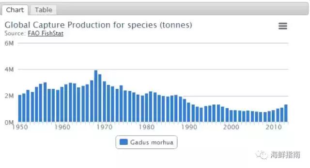 鳕鱼科普小知识,鳕鱼cod科普
