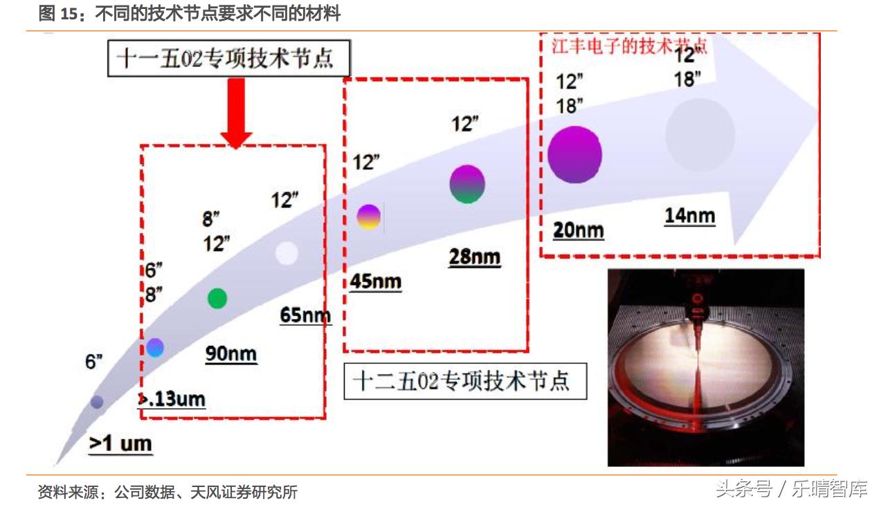 江丰电子是科技龙头吗,国内溅射靶材龙头江丰电子