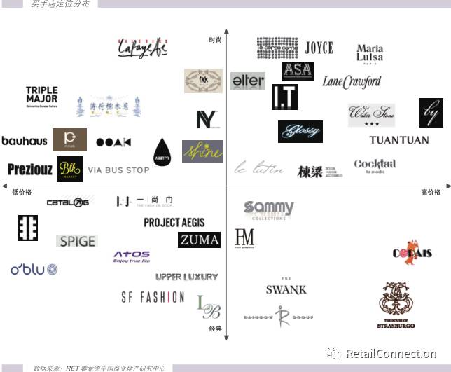 虚怀若谷，不忘初心：中国买手店的已然和未然