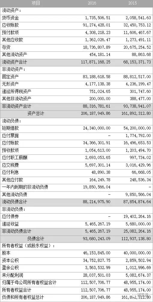 金山环材,金山区合成皮革