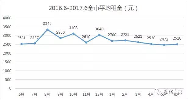 宁愿租房也要留在深圳,孤身一个人去南京租房