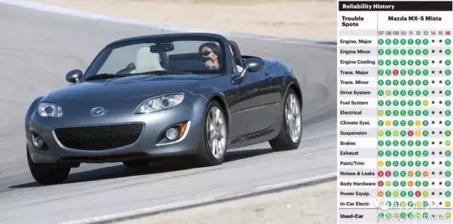 马自达和斯巴鲁哪个更耐用,日系马自达质量怎么样