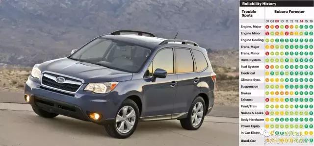 马自达和斯巴鲁哪个更耐用,日系马自达质量怎么样