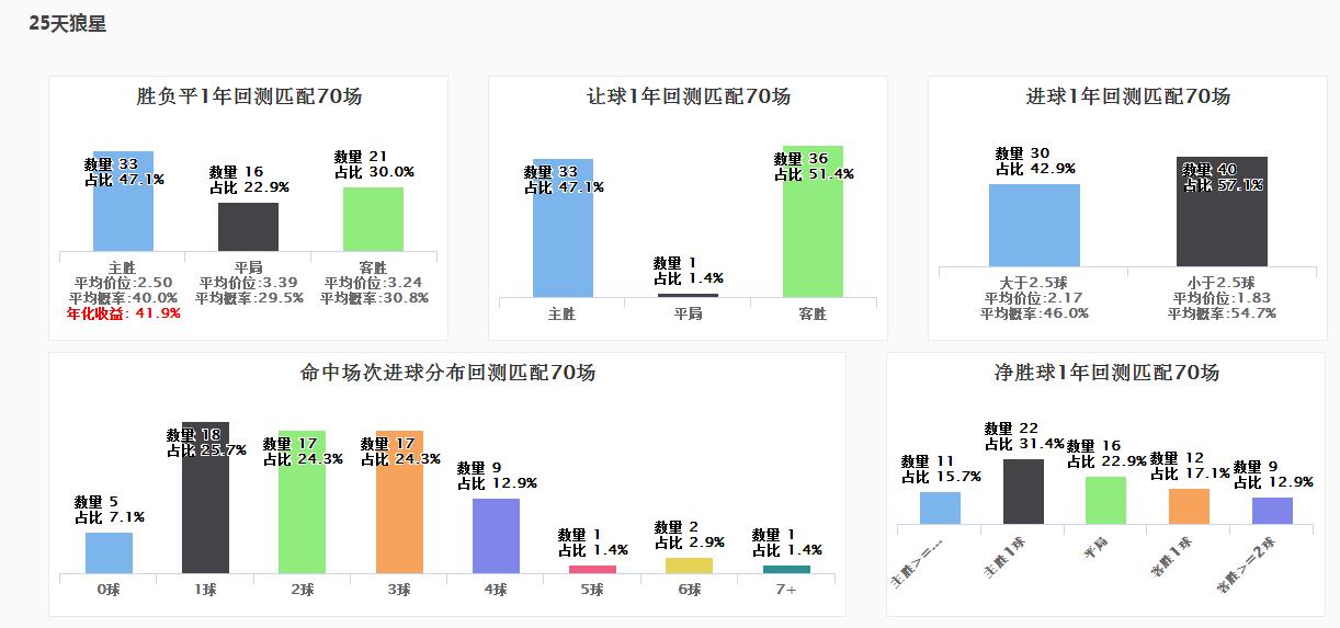 spdex指数图分析教程,spdex超级指数系统官网