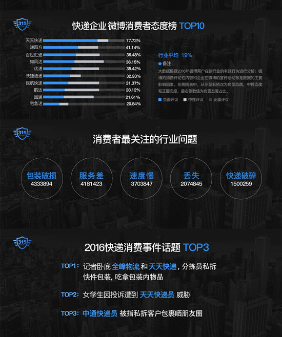 天天快递投诉,怎么投诉京东快递员服务态度恶劣