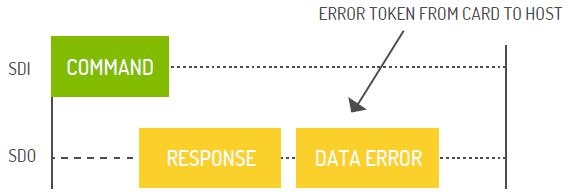 闪存卡的技术指标有哪些,工业级sd卡和普通sd卡的区别