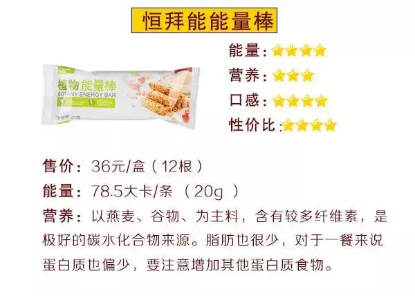 巨资打造｜19款超人气代餐产品评测，哪款值得买？