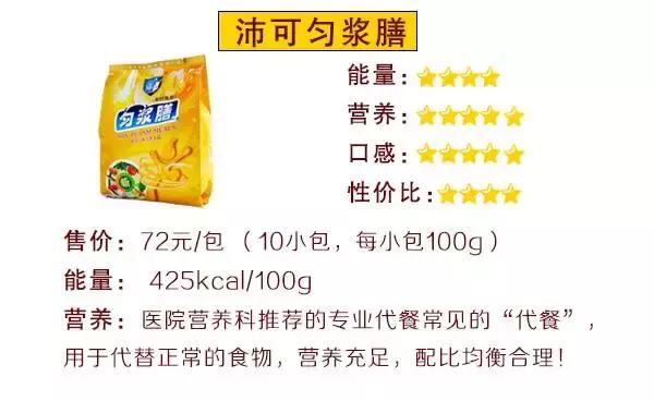 巨资打造｜19款超人气代餐产品评测，哪款值得买？