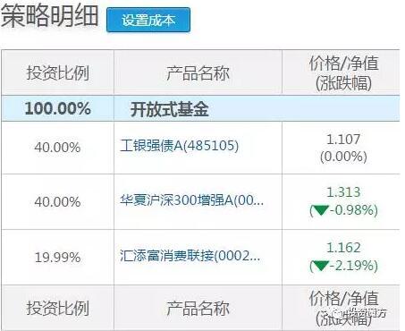 理财魔方如何运营,投资魔方