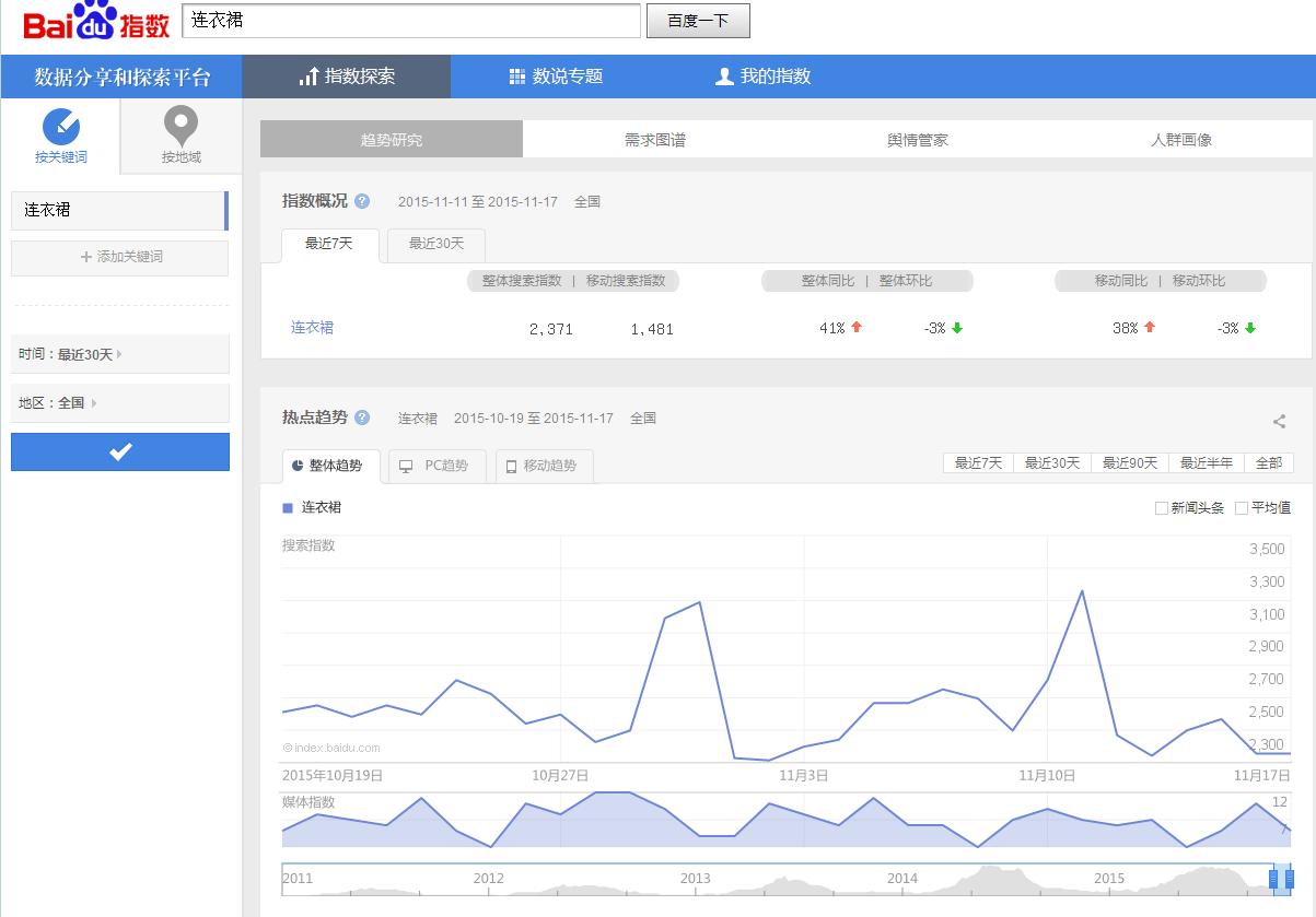 电商运营工具教学,电商运营小工具