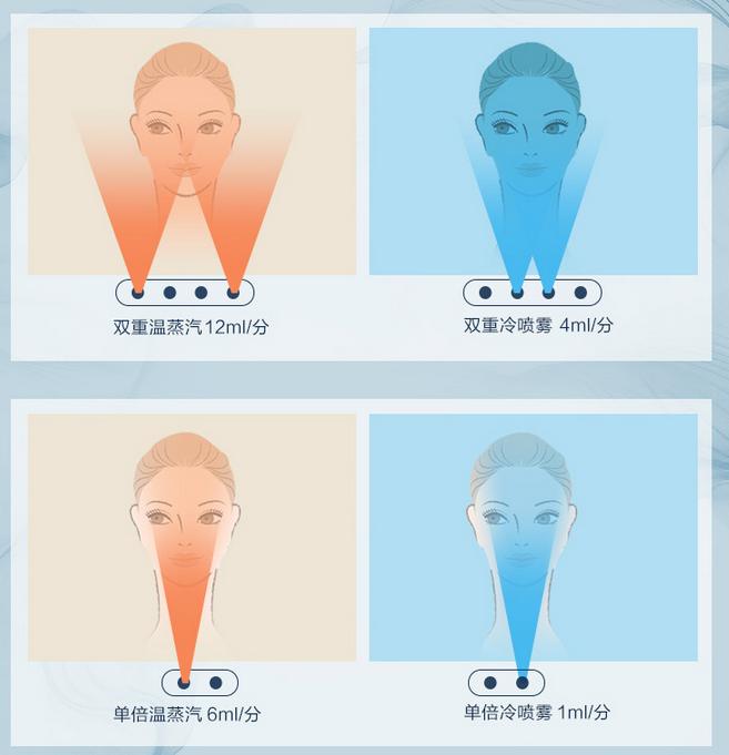 美容院提拉效果最好的美容仪器,好的美容仪器的作用