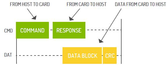 闪存卡的技术指标有哪些,工业级sd卡和普通sd卡的区别