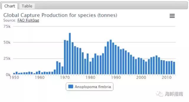 鳕鱼科普小知识,鳕鱼cod科普
