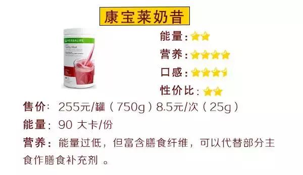 巨资打造｜19款超人气代餐产品评测，哪款值得买？