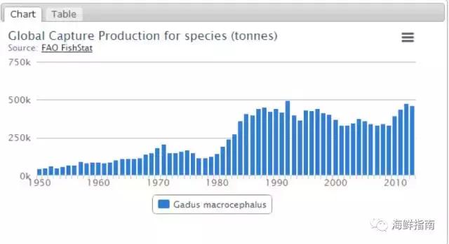 鳕鱼科普小知识,鳕鱼cod科普