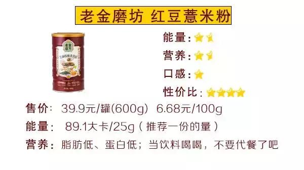 巨资打造｜19款超人气代餐产品评测，哪款值得买？