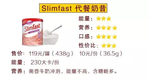 巨资打造｜19款超人气代餐产品评测，哪款值得买？