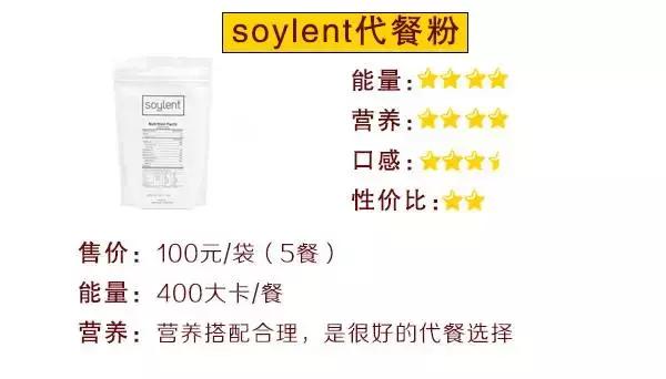 巨资打造｜19款超人气代餐产品评测，哪款值得买？