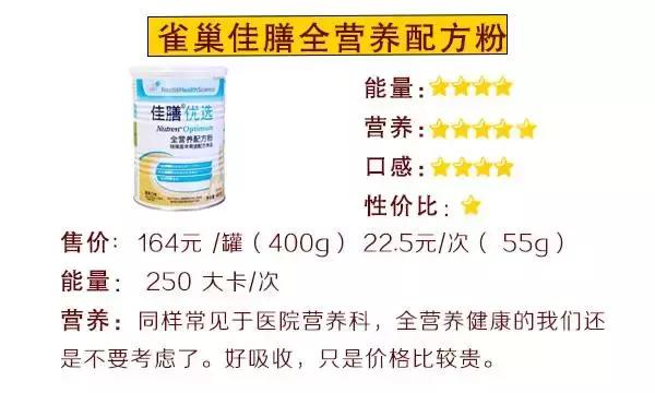 巨资打造｜19款超人气代餐产品评测，哪款值得买？