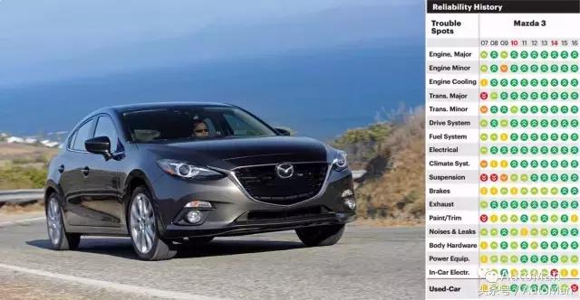 马自达和斯巴鲁哪个更耐用,日系马自达质量怎么样