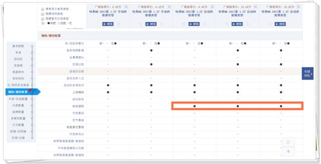 哈弗m6高速测试,哈弗m6爬坡