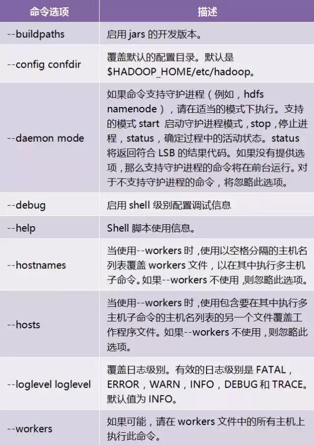 独家｜一文读懂Hadoop（一）：综述