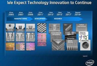 盘点2018mwc那些不可错过的黑科技,mwc2019黑科技