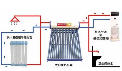 太阳能热水器代理,太阳能热水器