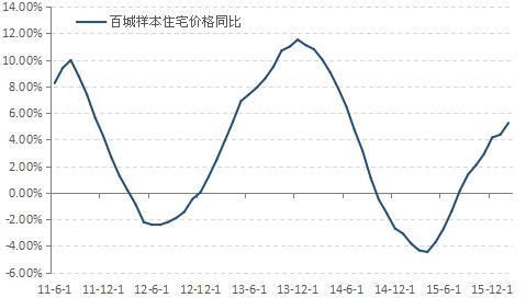 大学生可以零首付买房？娶媳妇不用愁了