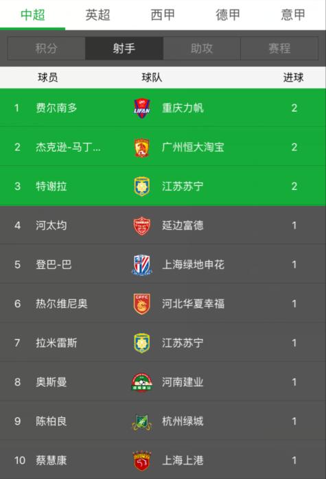 投乐彩：日媒看不起中超原因曝光，恒大首胜，苏宁建业连胜领跑