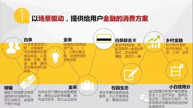 蚂蚁金服京东金融腾讯金融,京东金融对标支付宝
