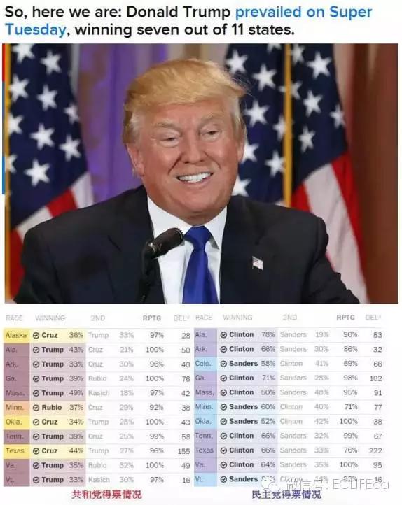 美国人疯了。。直接把加拿大移民局官网搞瘫痪！