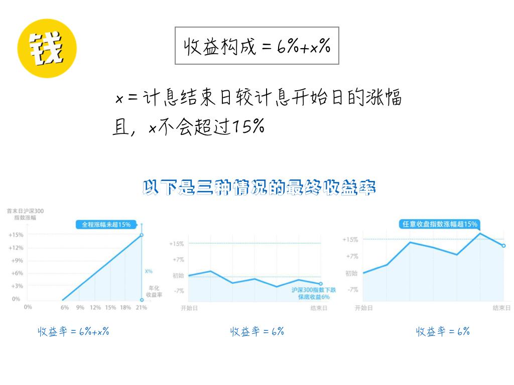 股市有哪些技术曲线,曲线入市炒股