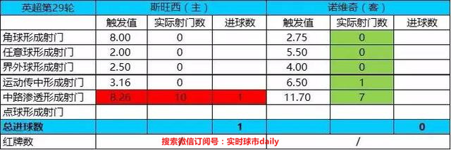 大数据复盘曼联2:0,今天曼联比分预测分析