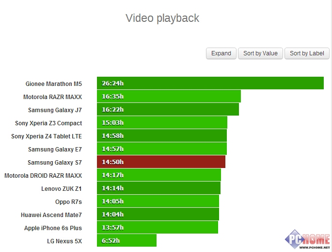 大电池7000续航能力强手机,三星s22ultra电池续航
