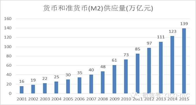 刺激房价贷款政策,贷款购房推动房价上涨