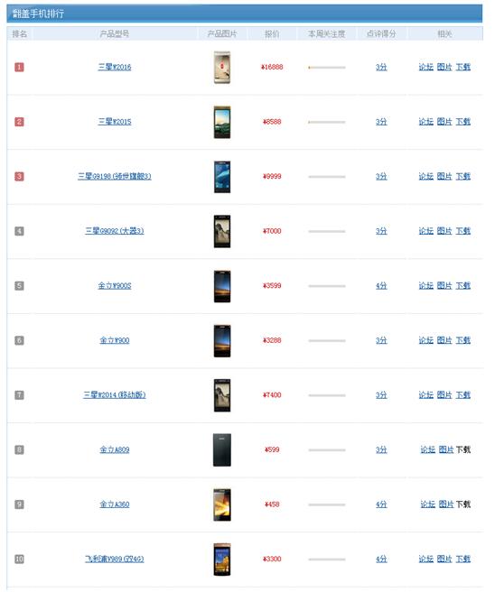 金立还会再出翻盖手机么,金立手机2020年新机金立s10