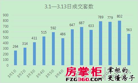 金三行情,成交创新低金三能否回暖