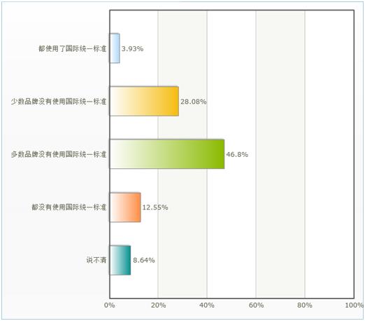 澶栧浗鑲痉鍩轰汉姘旀鎺掑悕鍓嶅崄,2017骞村浗浜у搧鐗屽ソ鎰熷害榛戞top10