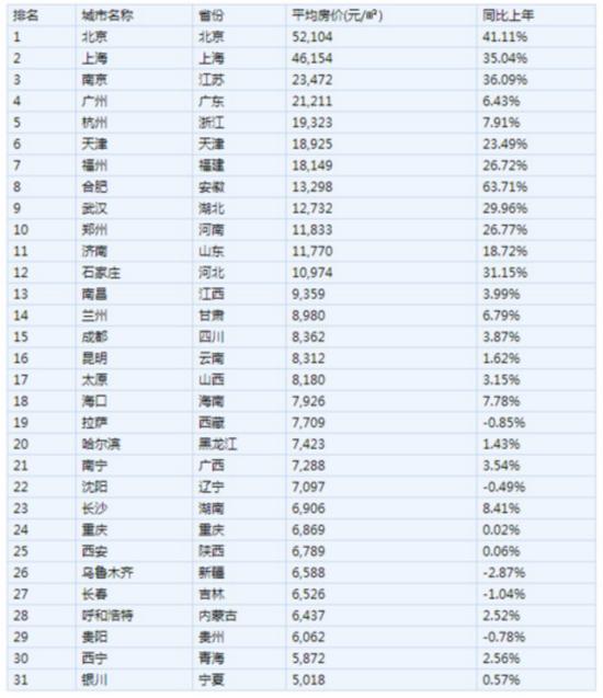 观山湖房价直逼贵阳老城区！涨了又怎样，哭着也要买