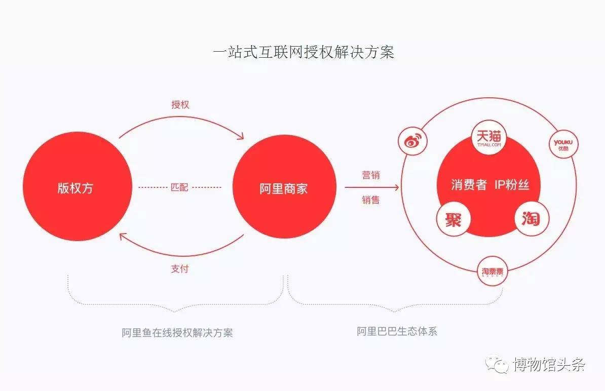 大英博物馆对天猫的影响,大英博物馆进驻天猫