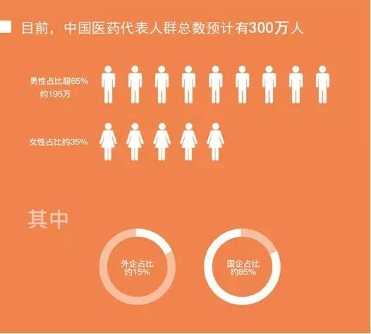 医药代表平均月薪,医药代表最新工资水平公布