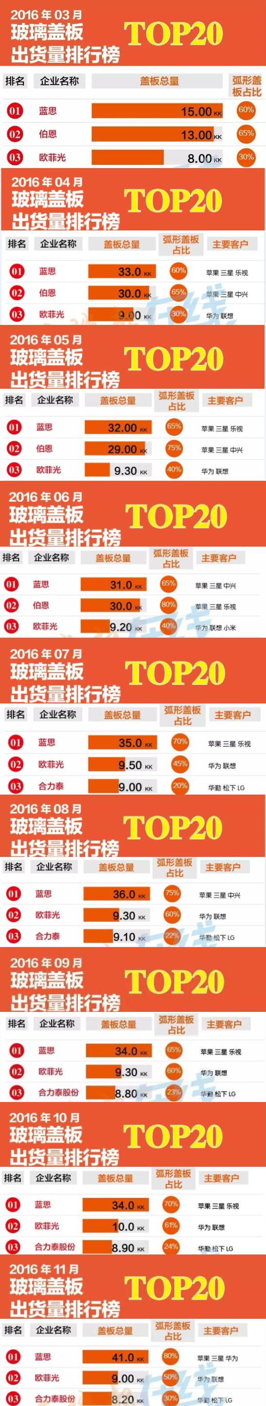 伯恩光学公司的现状,伯恩光学倒闭