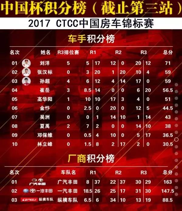 ctcc上海嘉定站看点解读,ctcc上海汽车