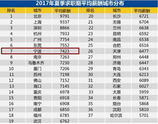 宁波2024社平工资,2013年宁波工资