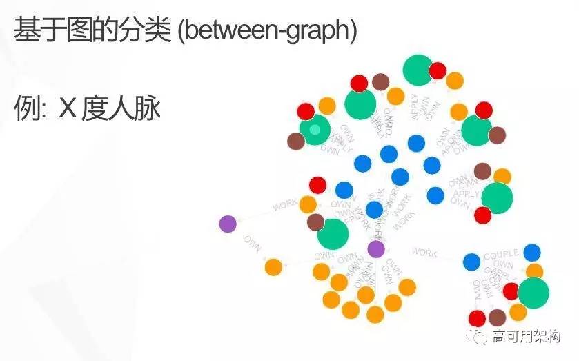 机器学习平台痛点与模型提升方法：基于Spark的机器学习平台在点融网风控应用介绍