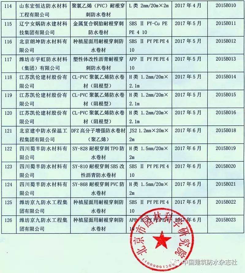 防水卷材耐热试验,防水卷材抗穿孔试验